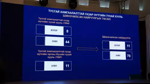 Тусгай хамгаалалттай газар нутгийн тухай хуулийн шинэчилсэн найруулгын төслийн нээлттэй хэлэлцүүлэг боллоо